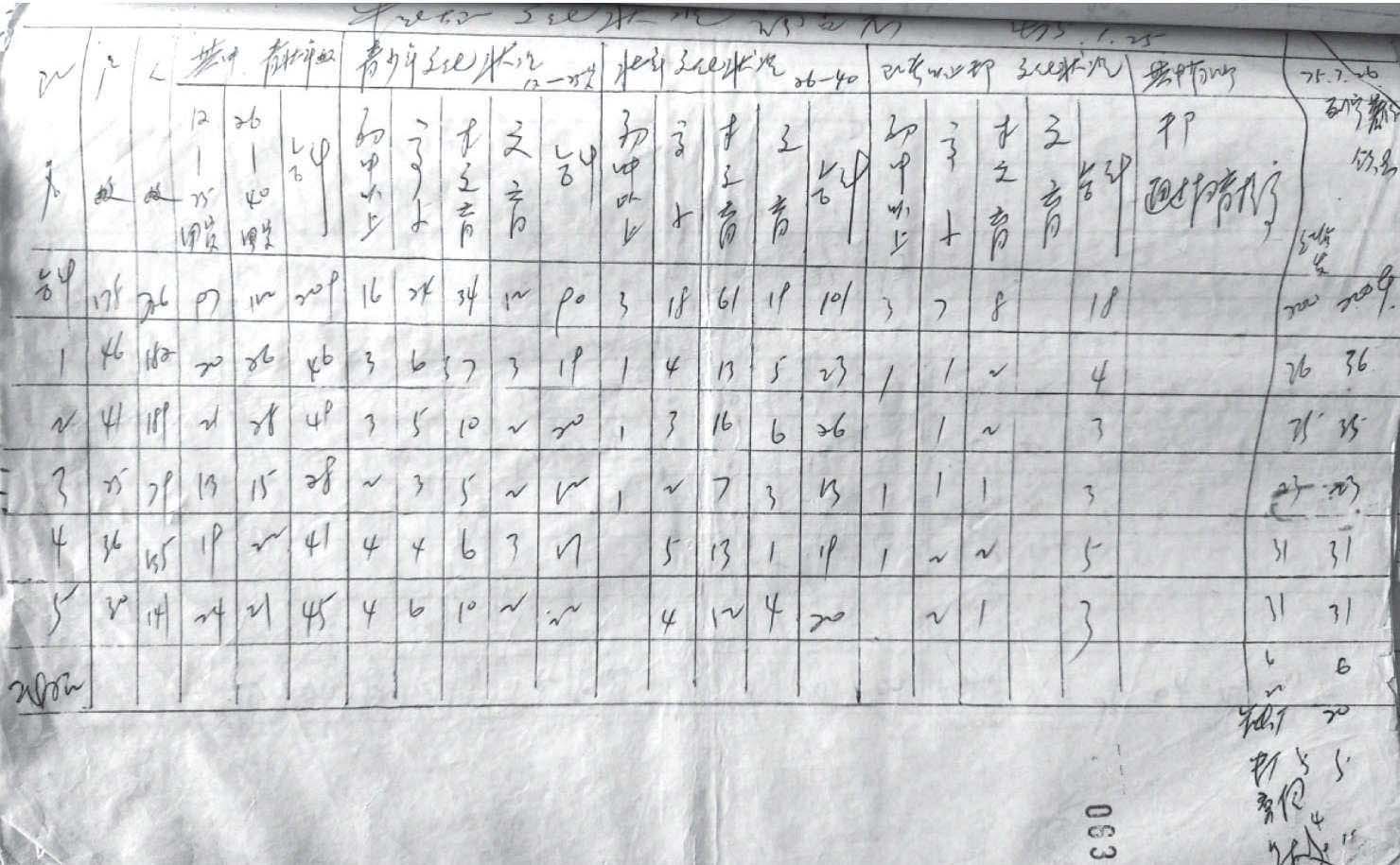 一、20世紀(jì)70年代初的大隊(duì)